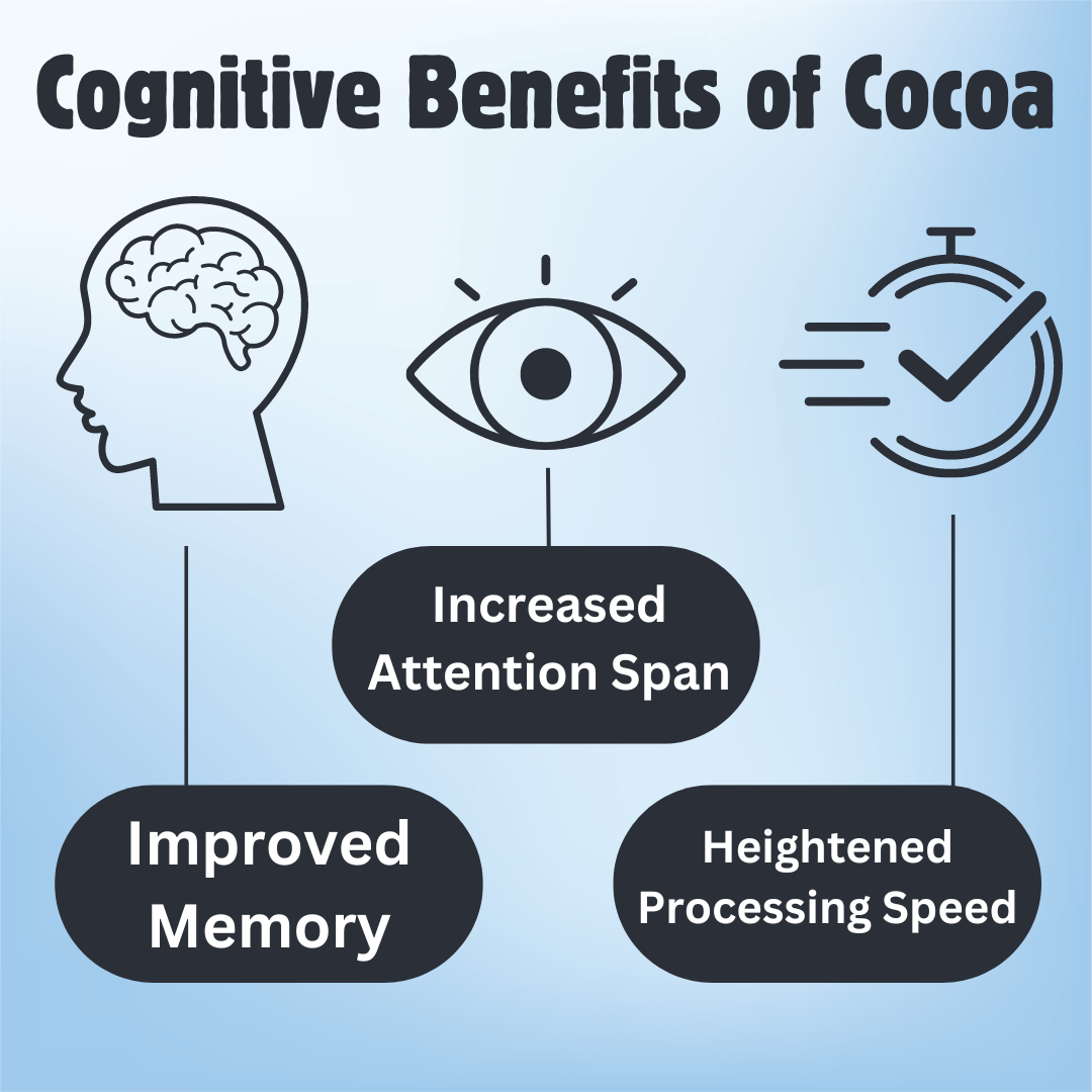 Cognitive Benefits of Cocoa